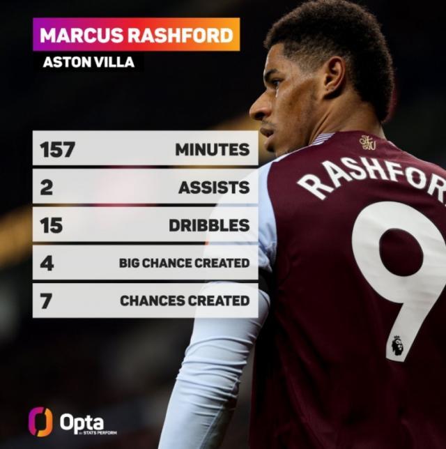 1740315644653040116.jpg 拉什福德.jpg